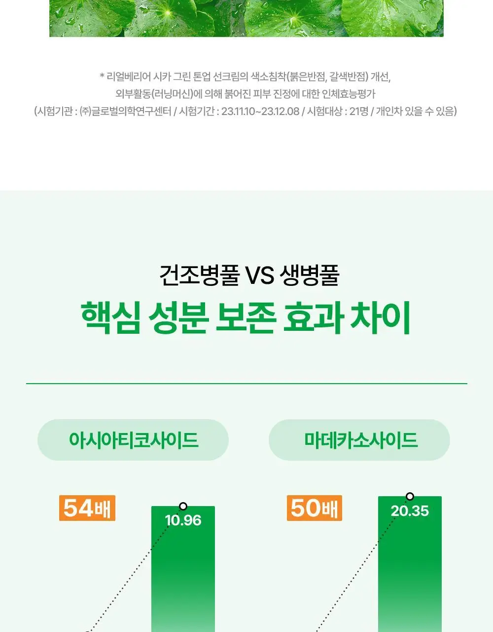 [흔적개선] 리얼베리어 시카 그린 톤업 선크림 50ml 상세페이지 26